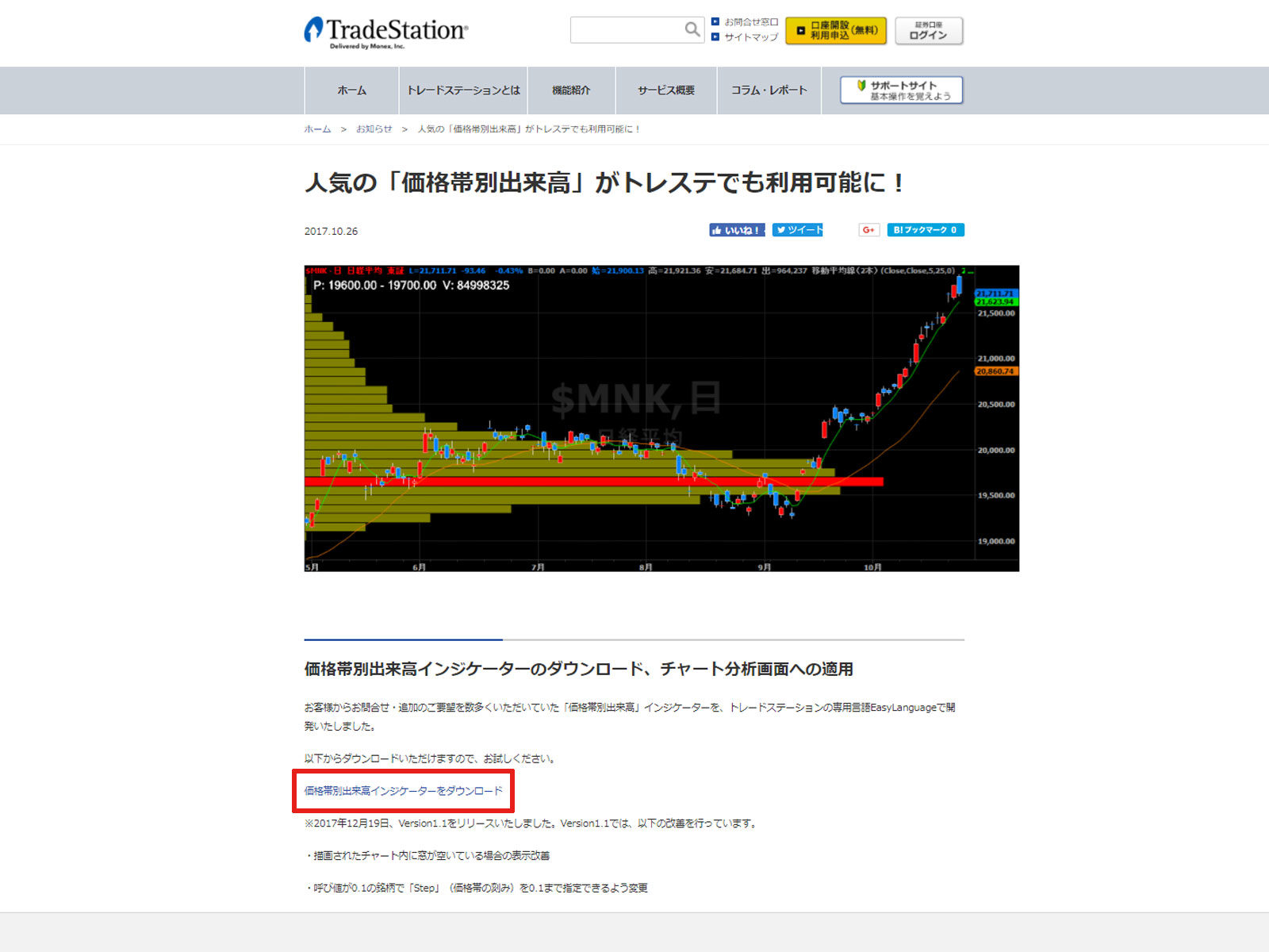 価格帯別出来高インジケーター案内画像